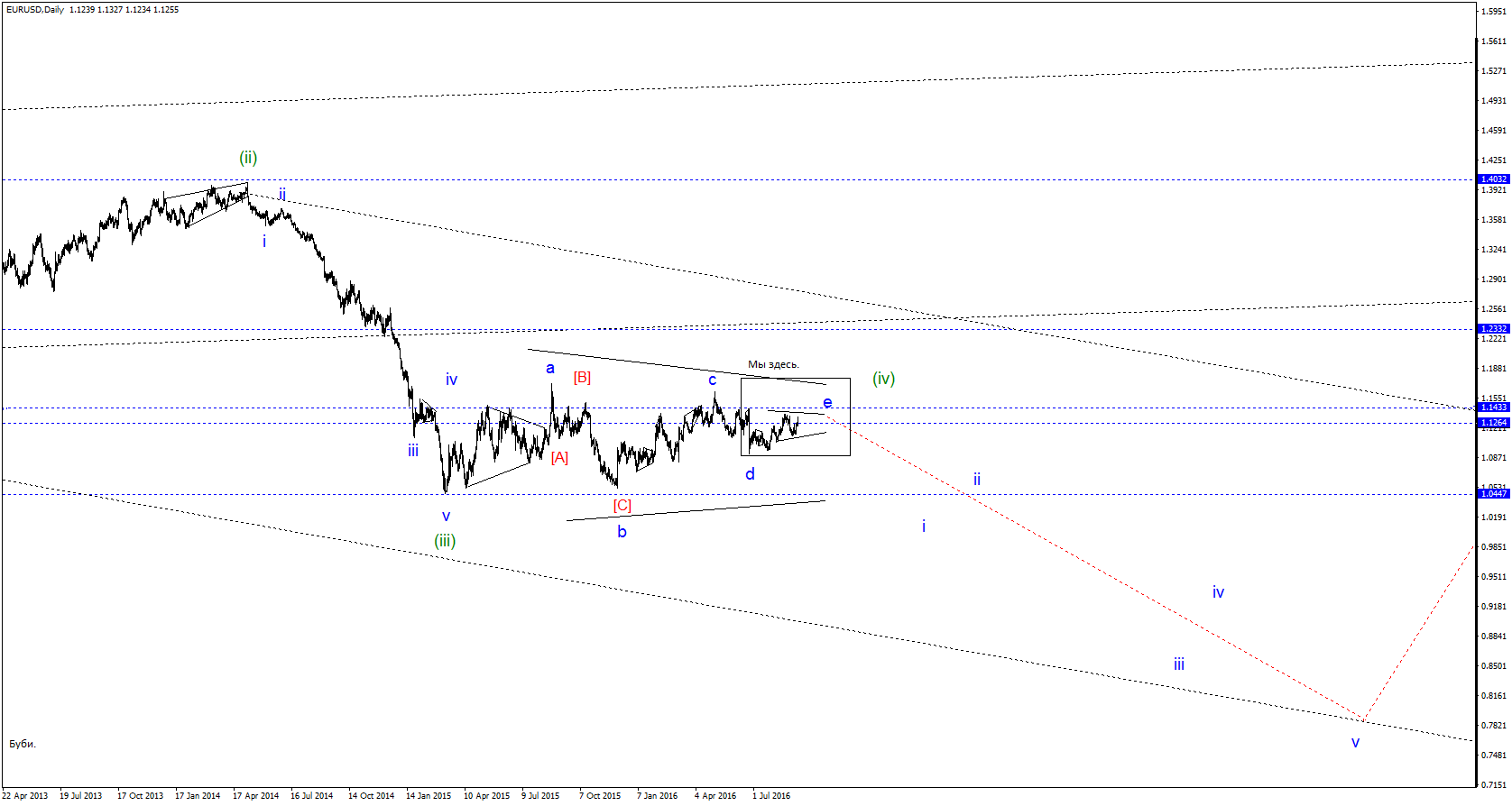 EURUSDDaily.png