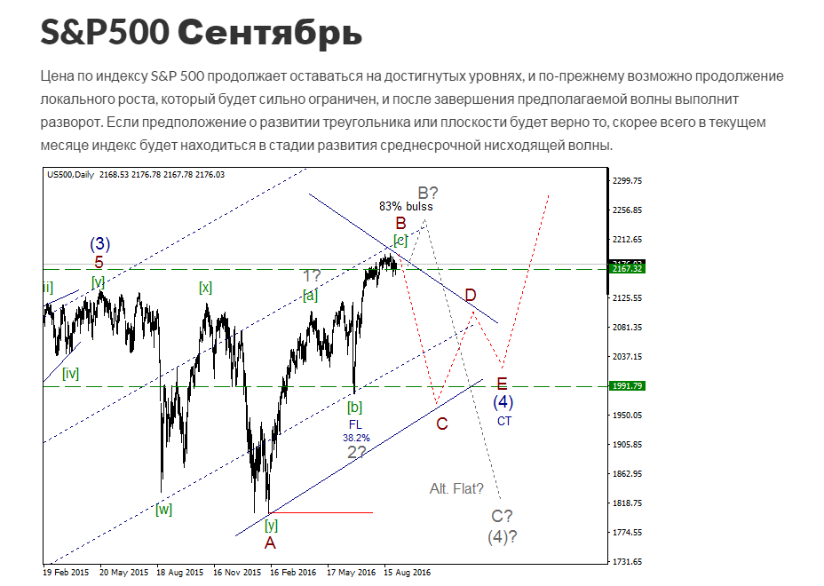 S&P500.png