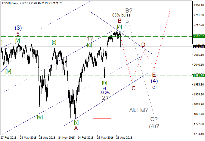 sp500.d.png