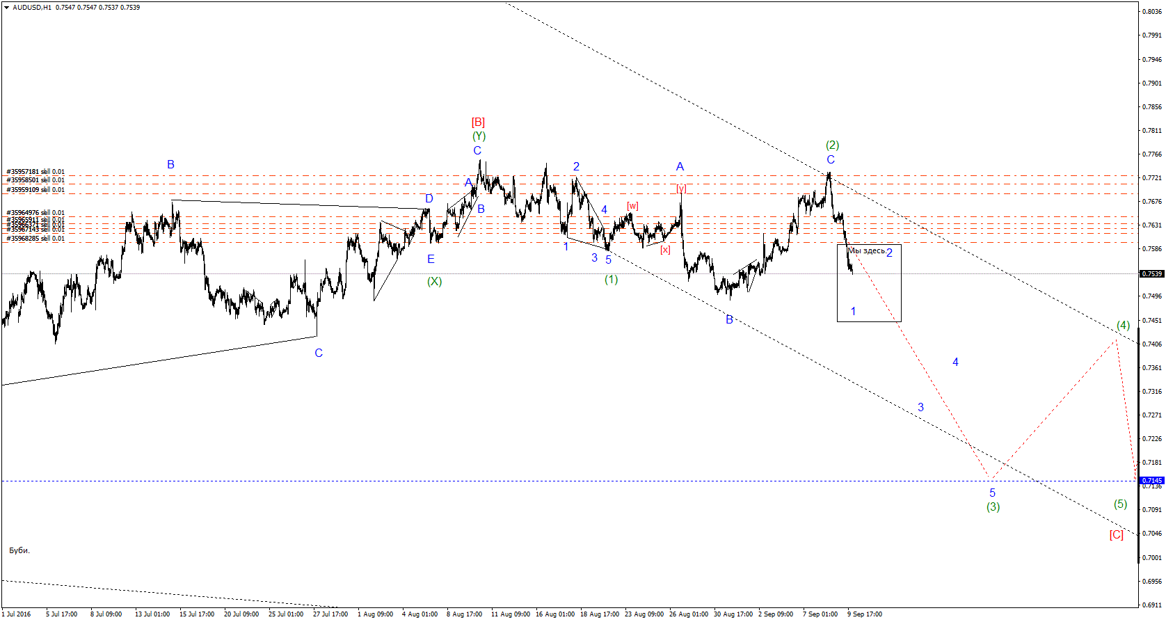 AUDUSDH1.gif