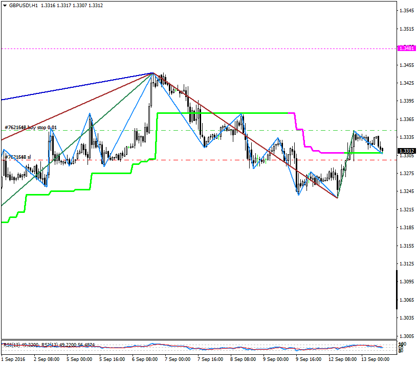 GBPUSD!H1 13.09.2016.png