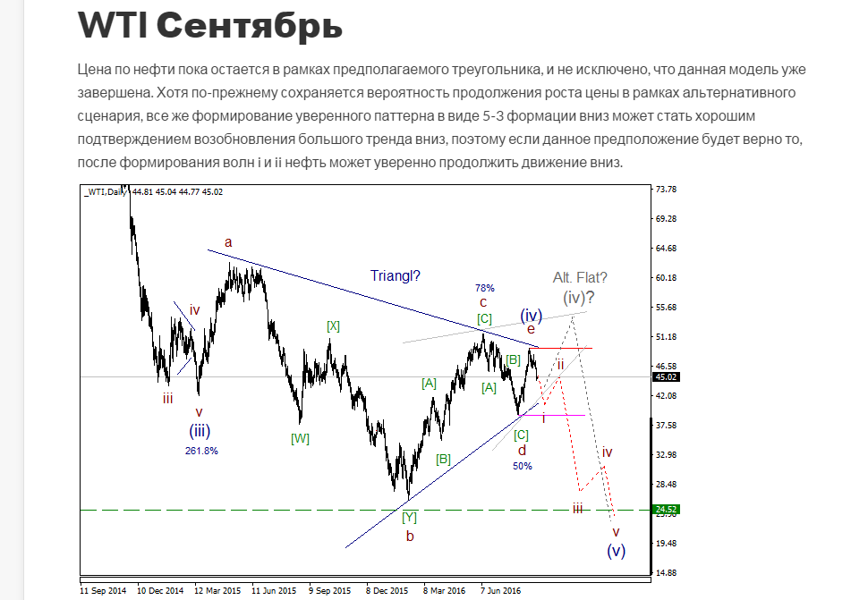 WTI сентябрь.png