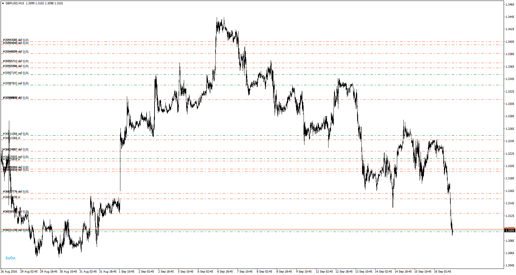 GBPUSDM15.gif