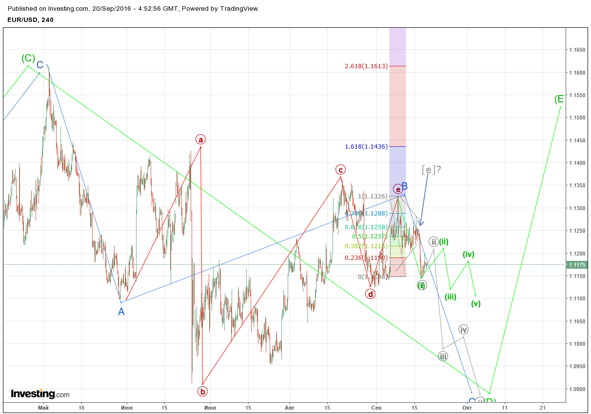 EURUSD_20160920_4h.png