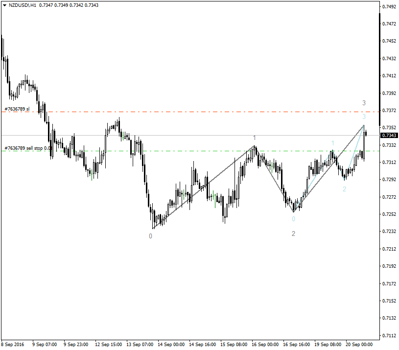 NZDUSD!H1 20.09.2016.png