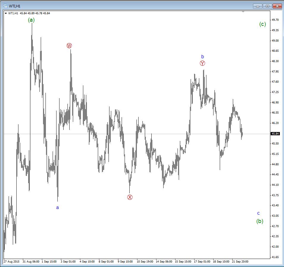 WTI_A.jpg