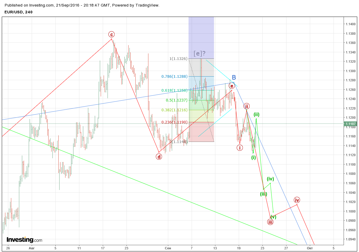 EURUSD_20160922_4h.png