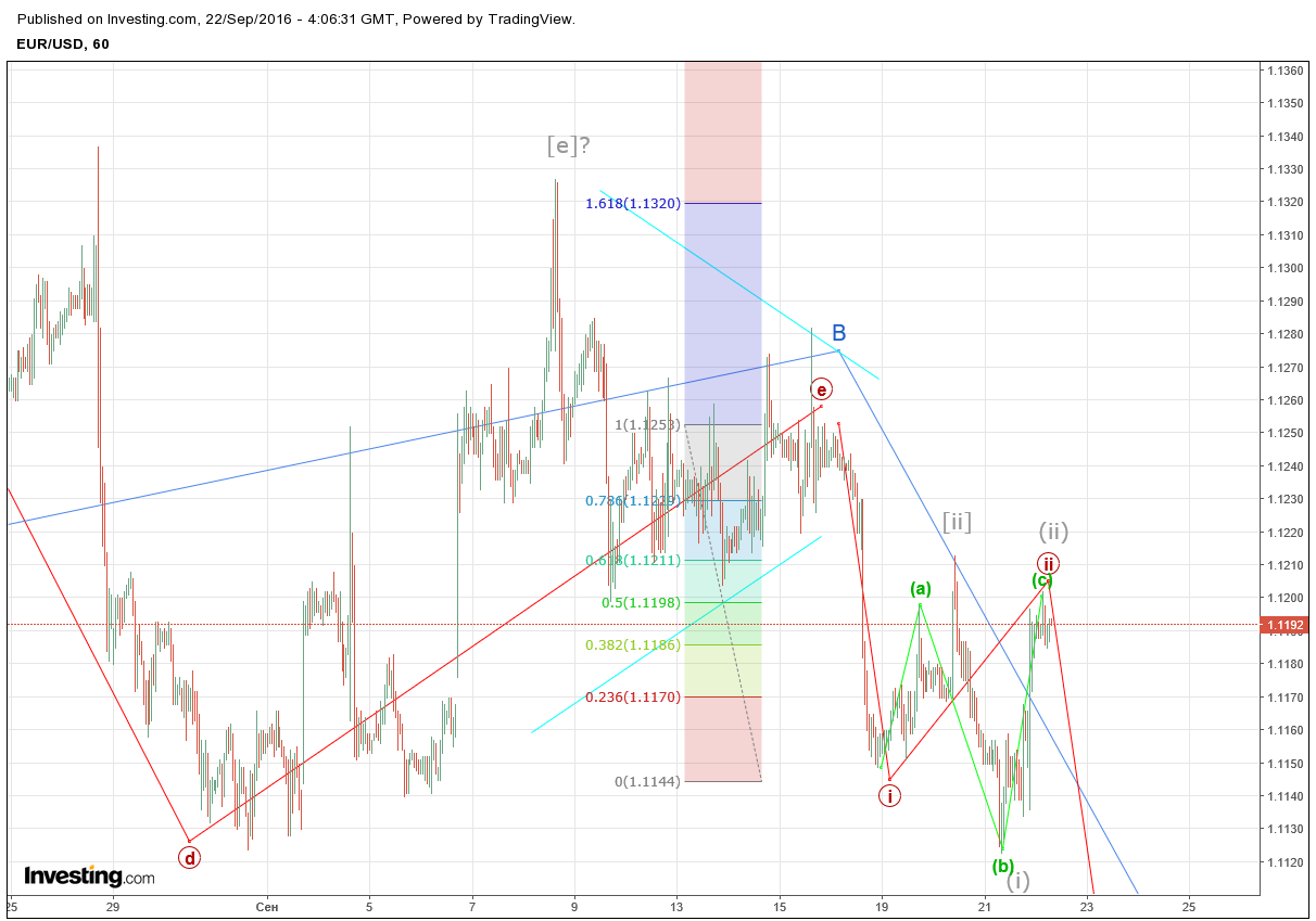EURUSD_20160922-1_4h.png