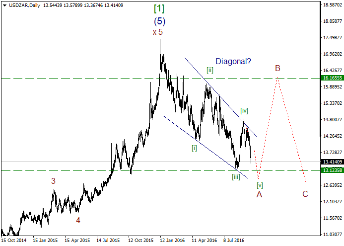 USDZARDaily.png