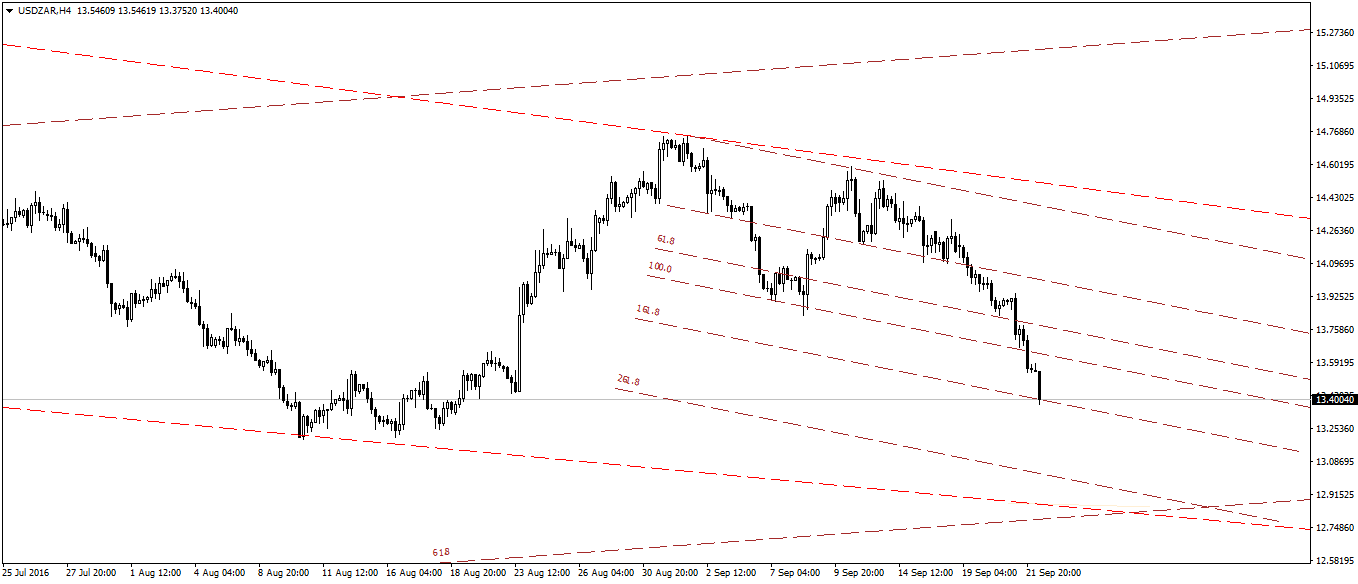 USDZARH4.png