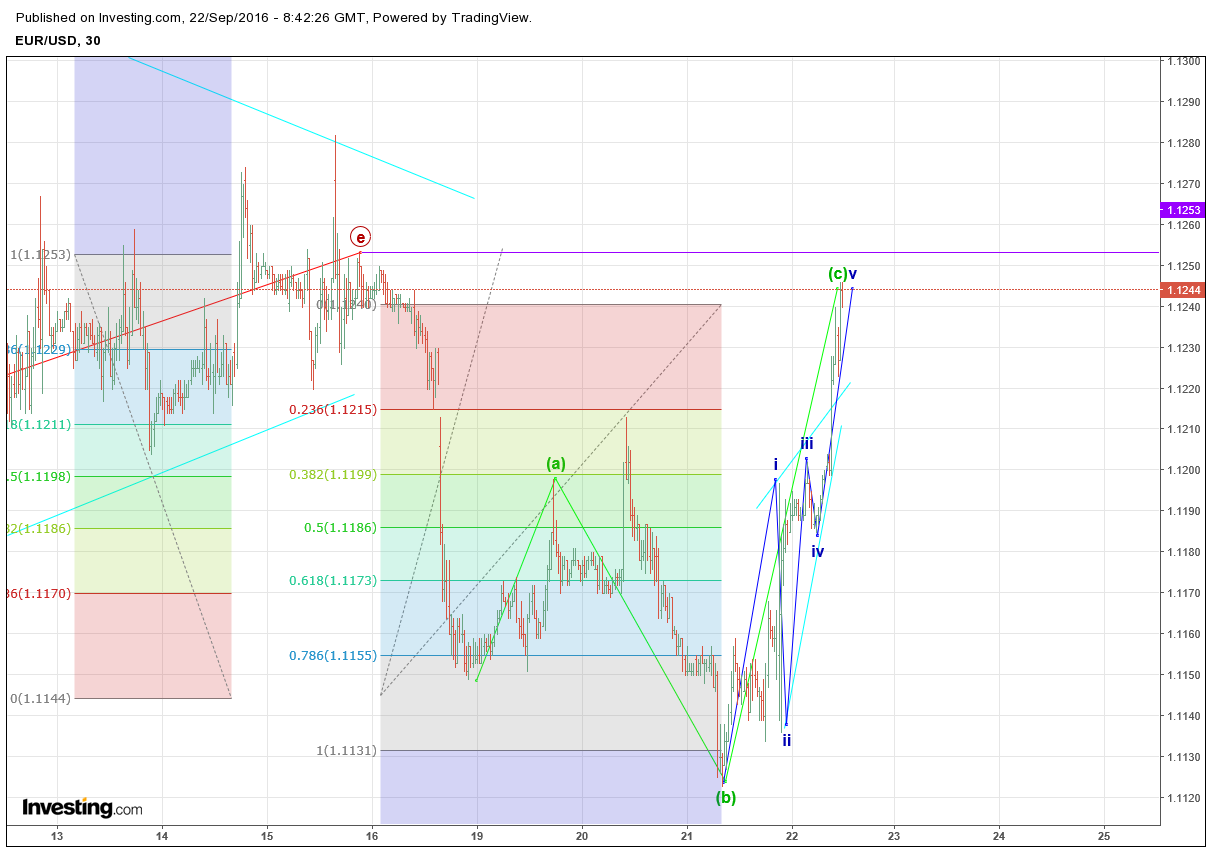 EURUSD_20160922-2_4h.png