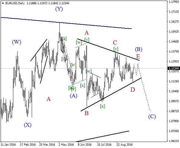 EURUSDDaily-22.09.png