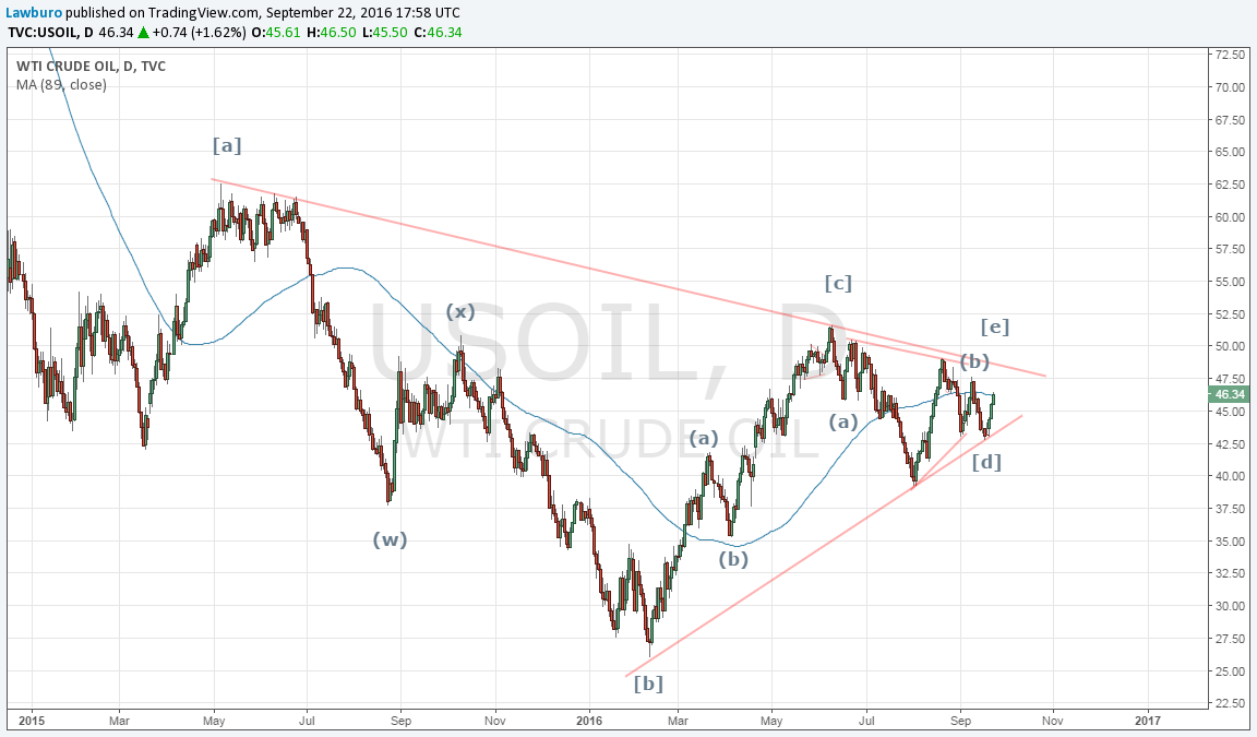 WTI D.png