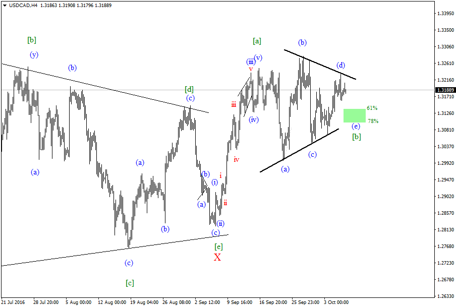 USDCADH4-06.10.png