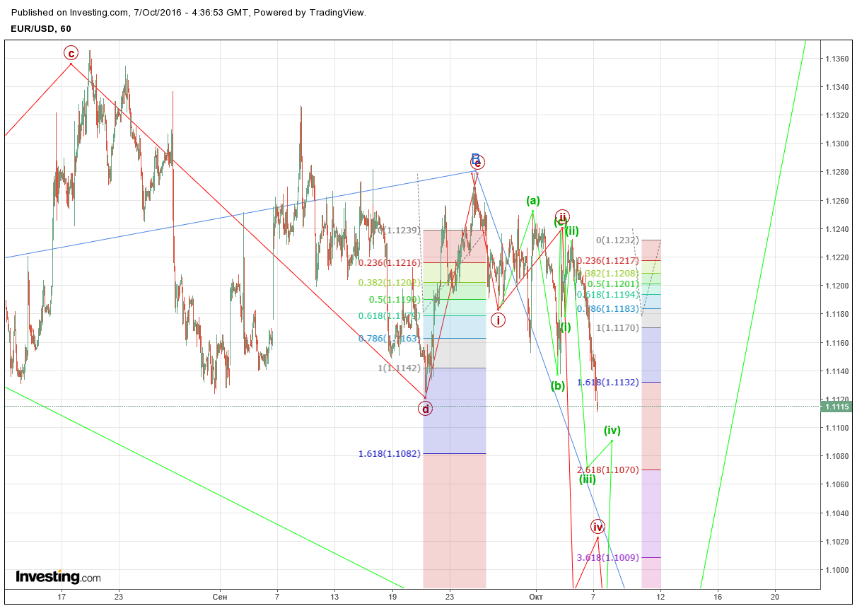 EURUSD_20161007_1h.png