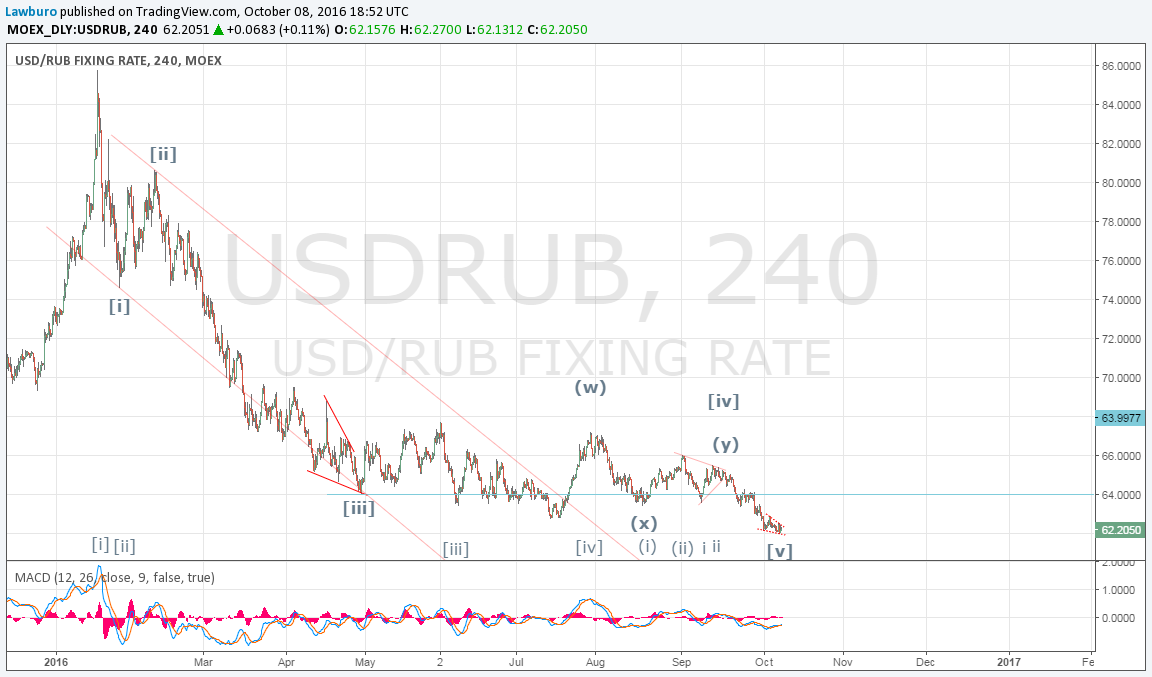 USDRUB h4 3.png
