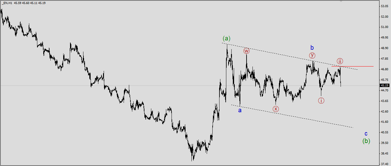 230915 wti.png