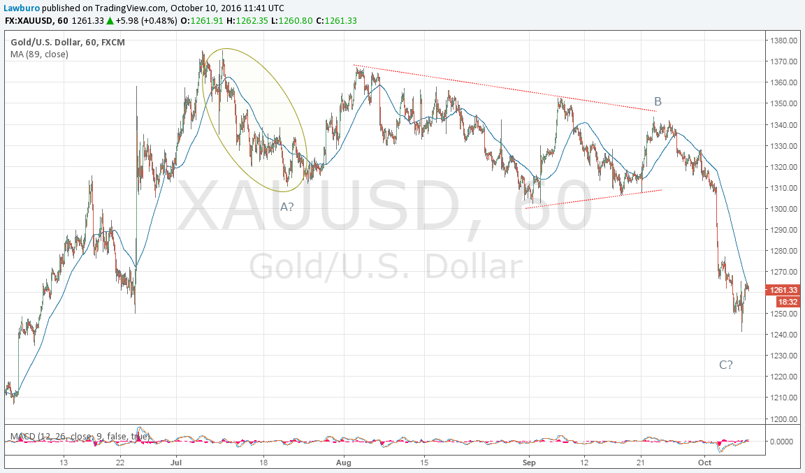 Gold H1 up.png