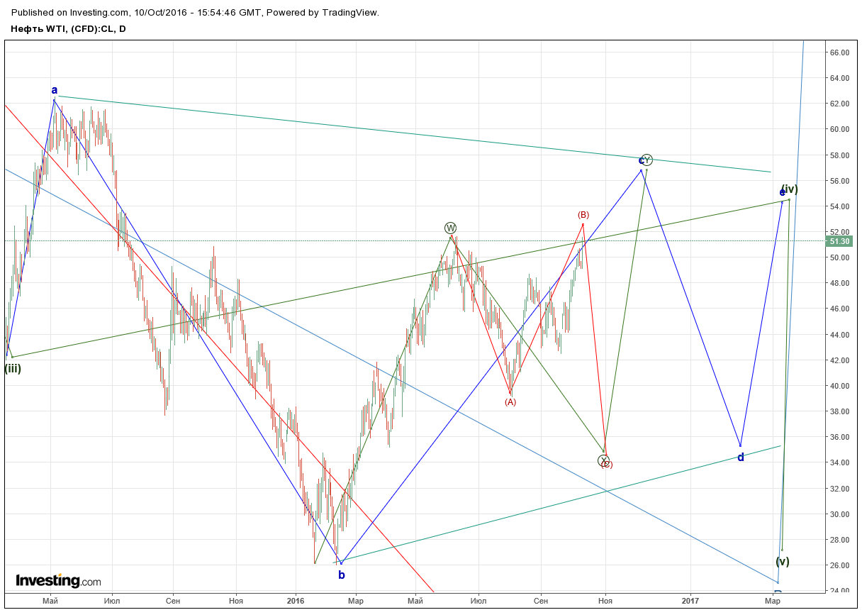 WTI_20161010.png