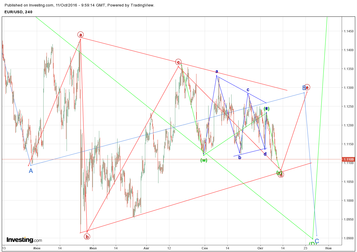EURUSD_20161011.png