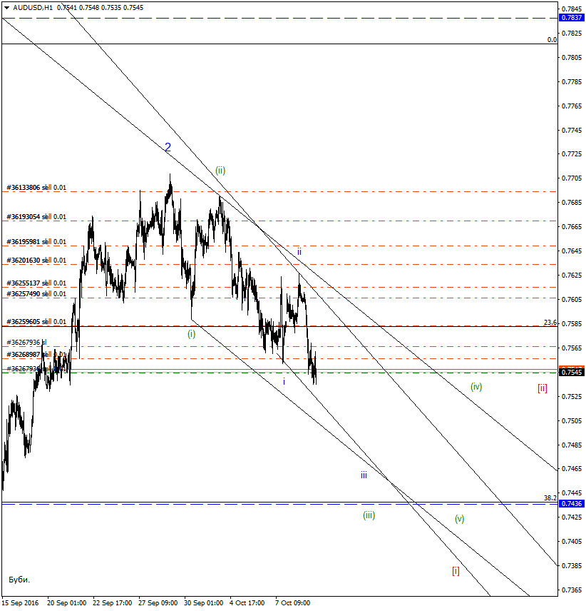 AUDUSDH1.gif