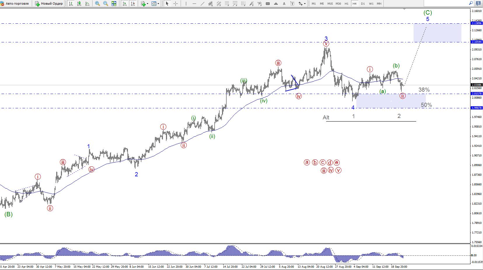 GBPCAD.jpg