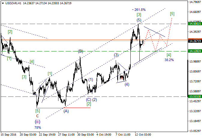 USDZARH1.png