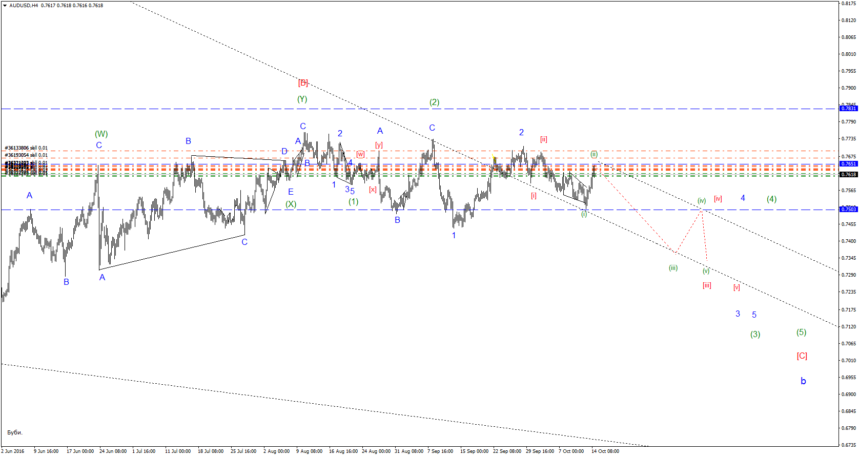 AUDUSDH4.gif