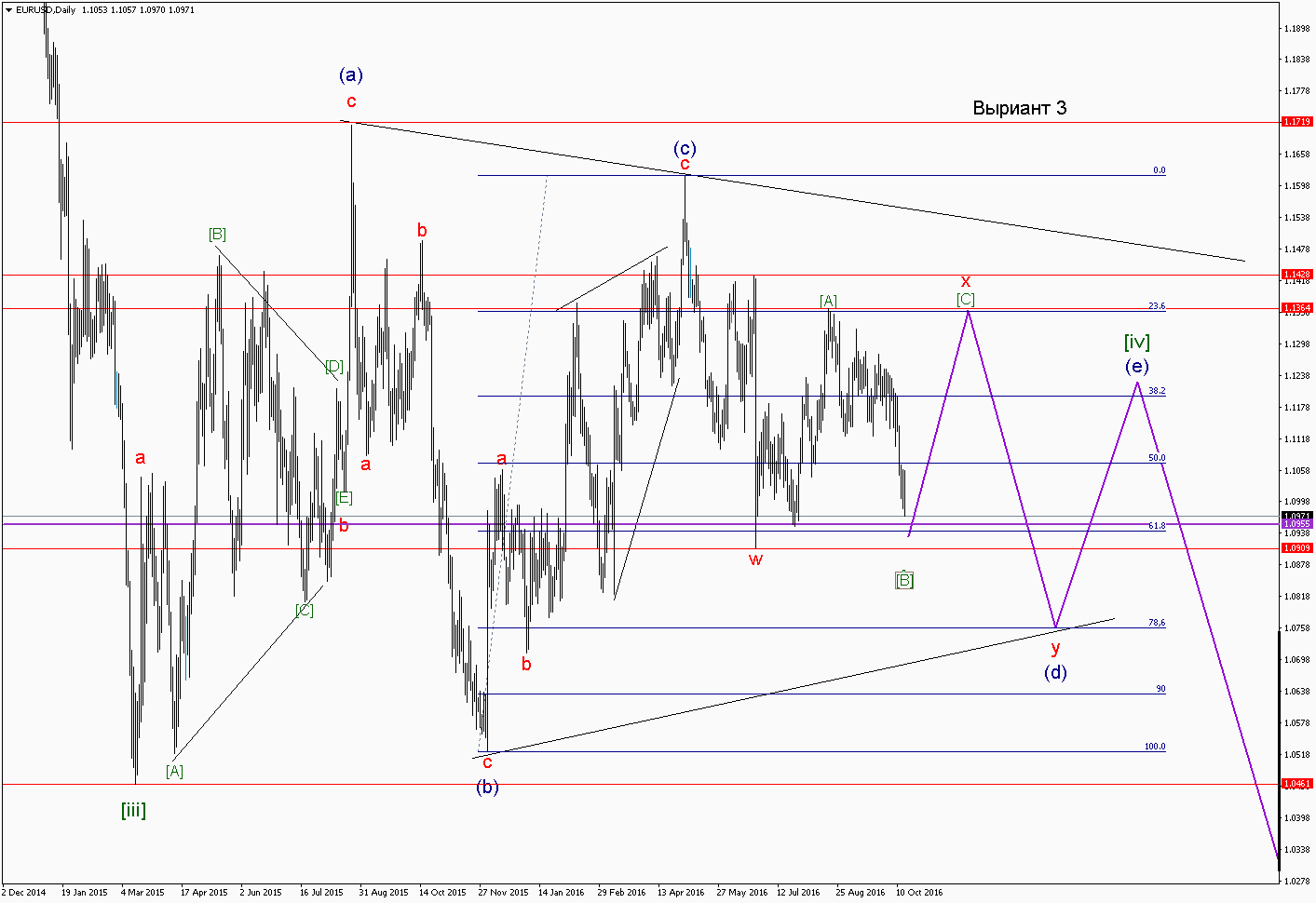 EURUSDDaily 3.png