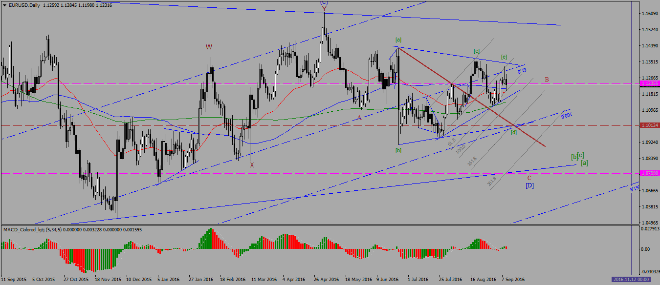 EURUSDDaily.png
