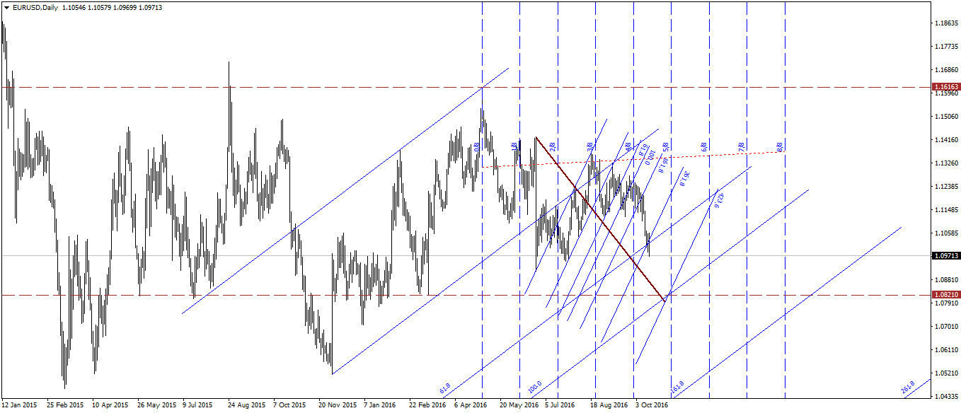 EURUSDDaily 1510.png