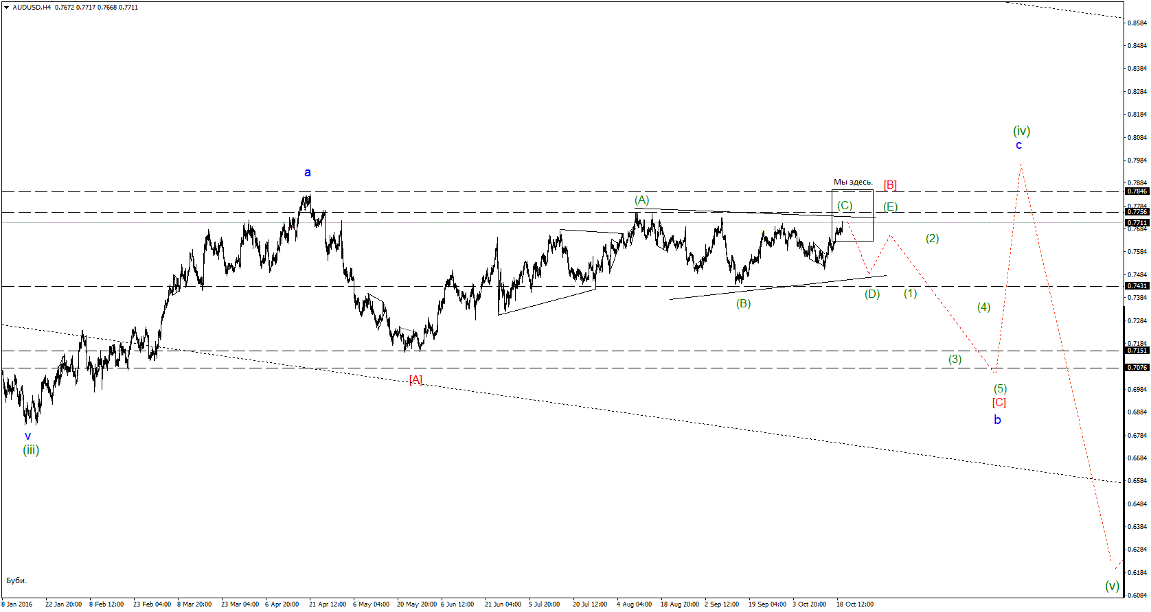 AUDUSDH4.gif