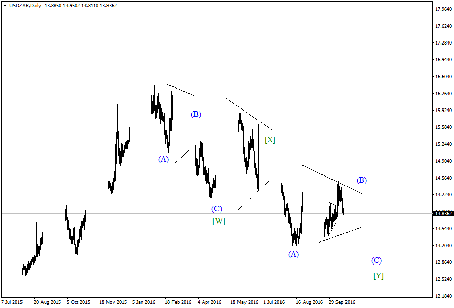 USDZARDaily-19.10.png