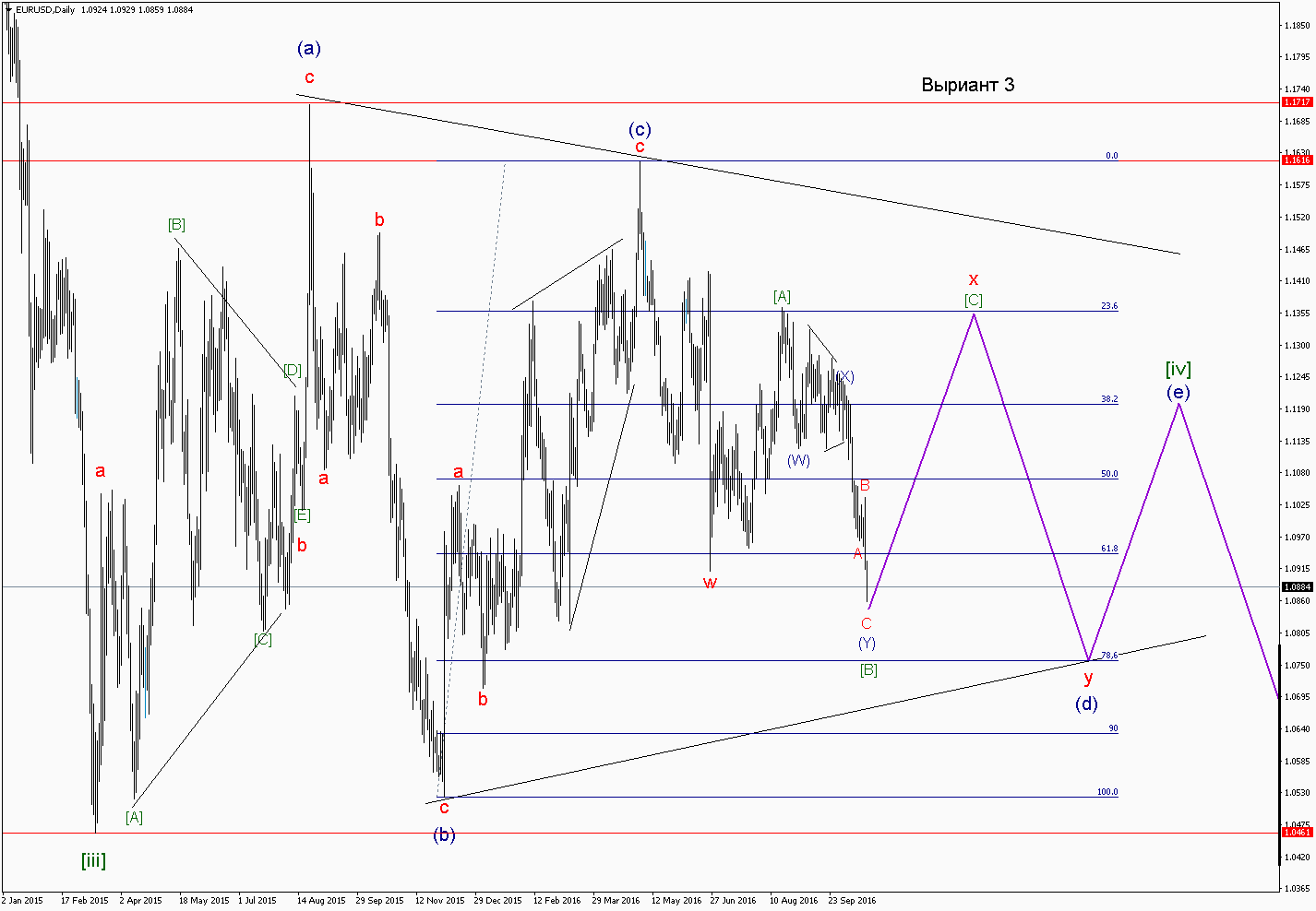 EURUSDDaily 3.png