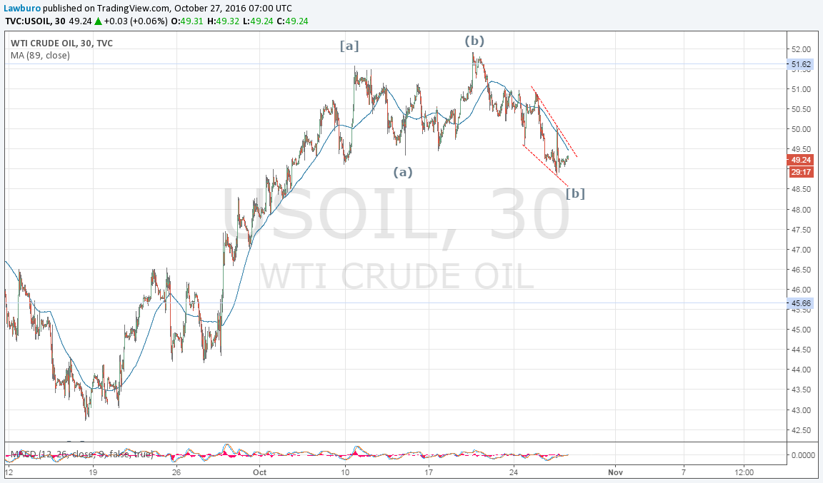 WTI m30.png