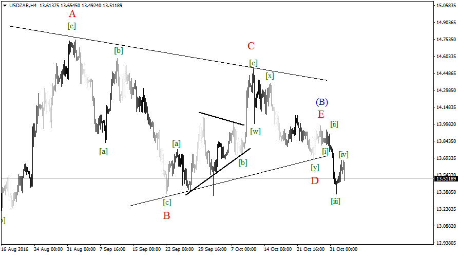 USDZARH4-11,03.png