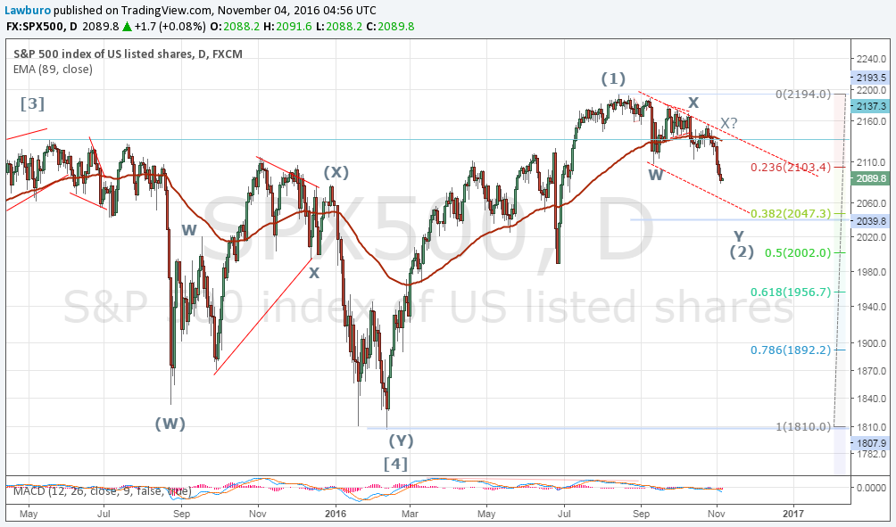 S&P D.png