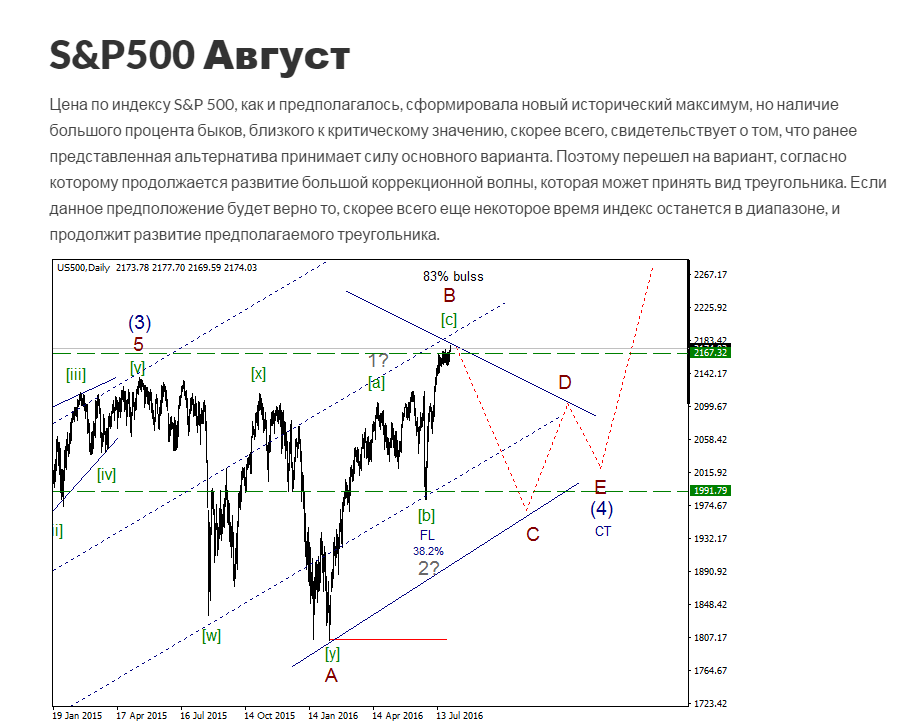 S&P500.png