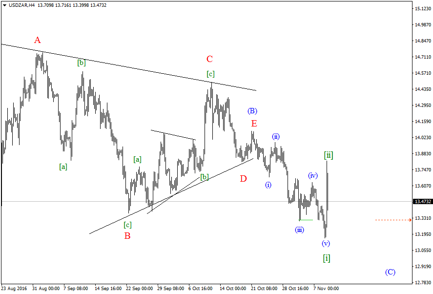 USDZARH4-09,11.png