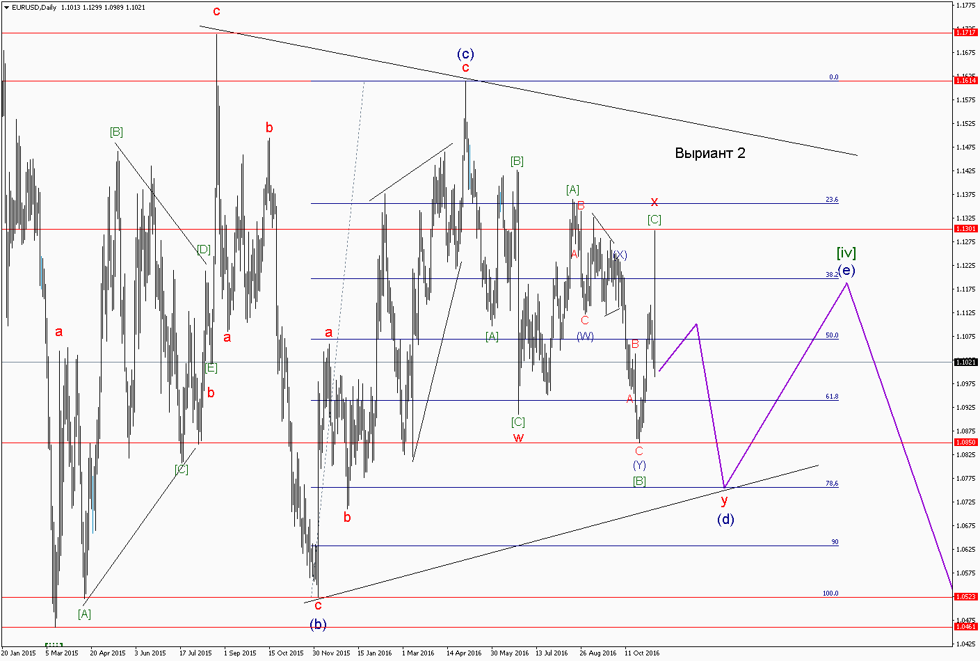 EURUSDDaily 2.png
