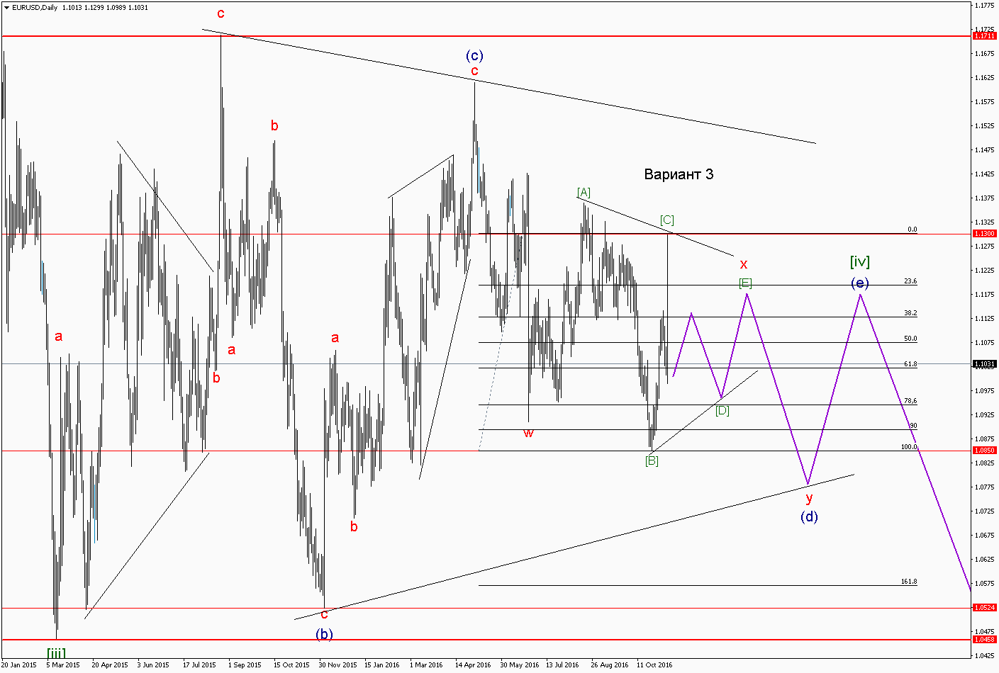 EURUSDDaily 3.png