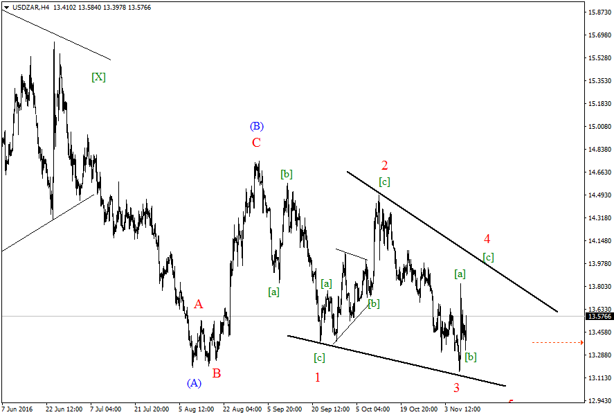 USDZAR-H4-10,11.png