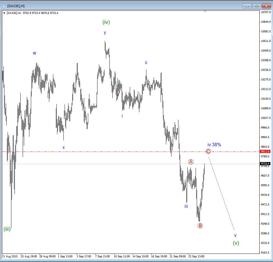 DAX_1H.jpg