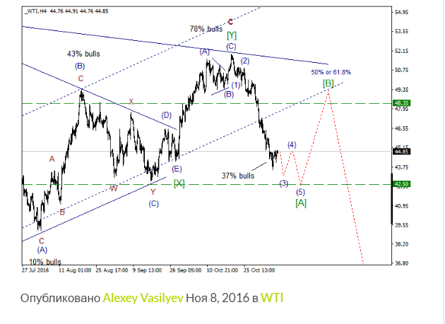 wti.png