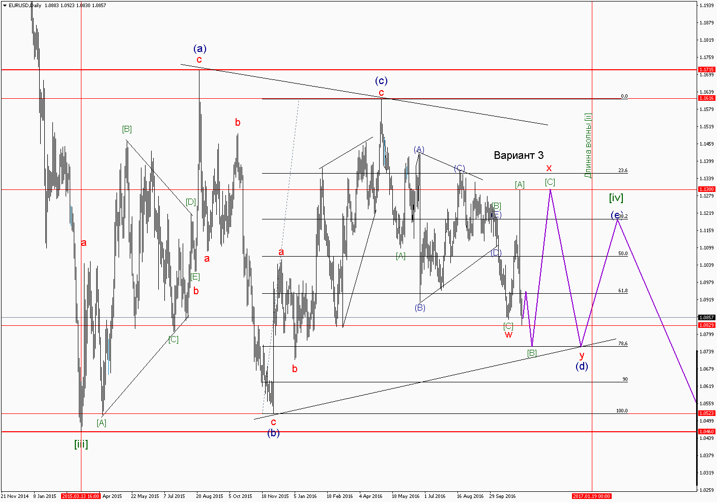 EURUSDDaily 3.png