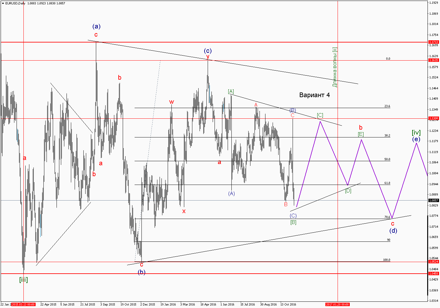EURUSDDaily 4.png