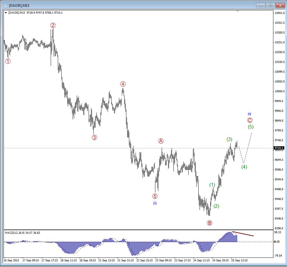 DAX_M15.jpg