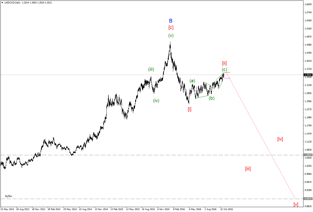 USDCADDaily.png