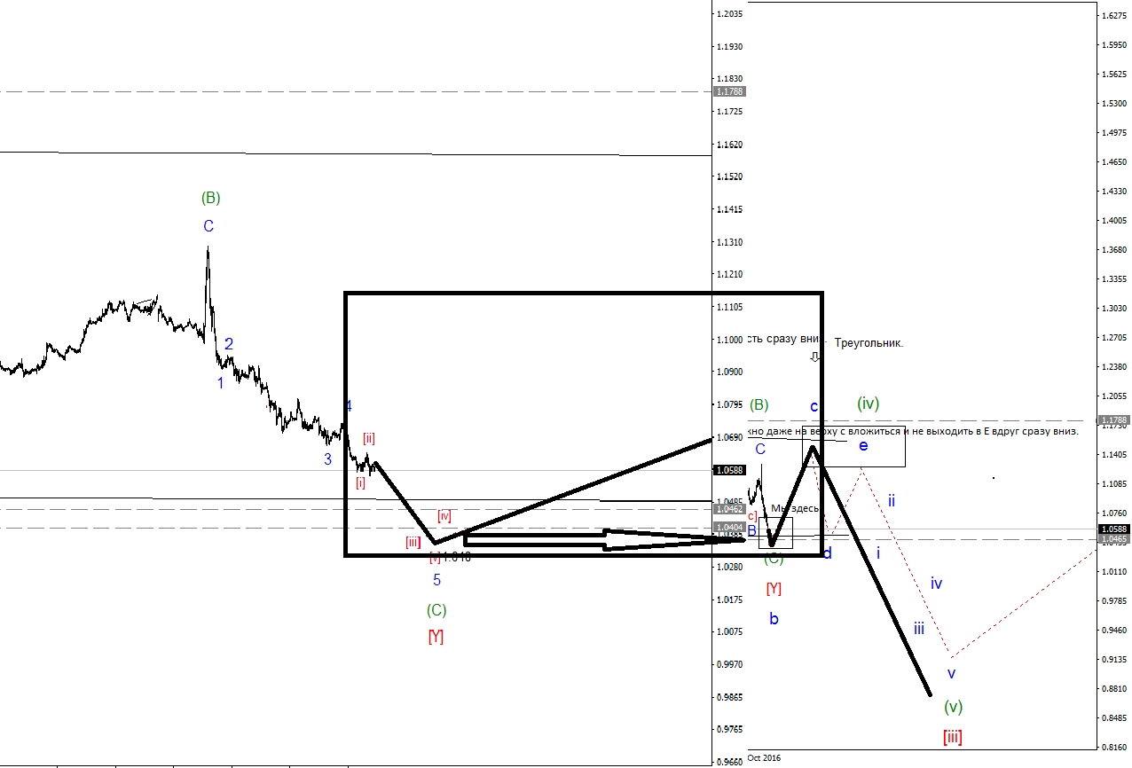 EURUSDDaily.png