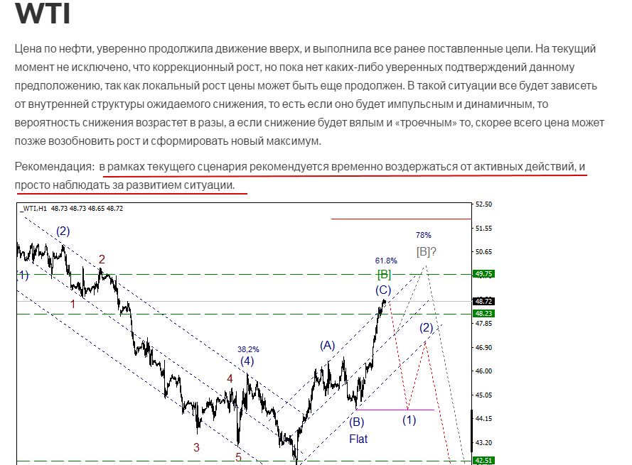 wti.png